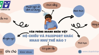 Hộ chiếu và passport khác nhau như thế nào ?